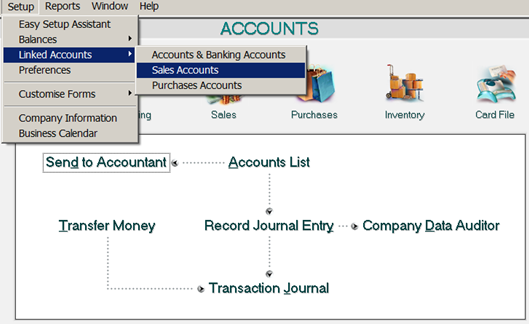 siklus akuntansi - sales linked accounts