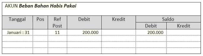 contoh laporan keuangan pdf