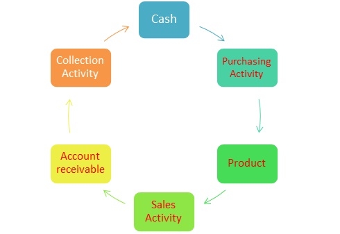Siklus Akuntansi Perusahaan Dagang