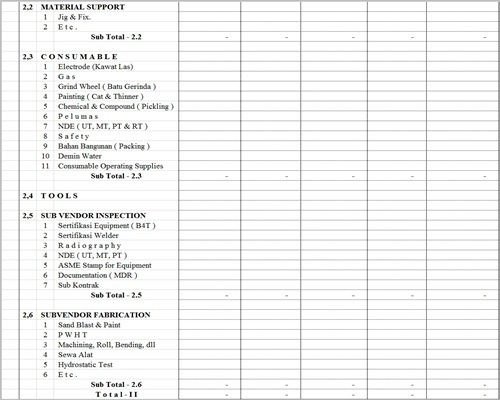 Excel template untuk menghitung budget