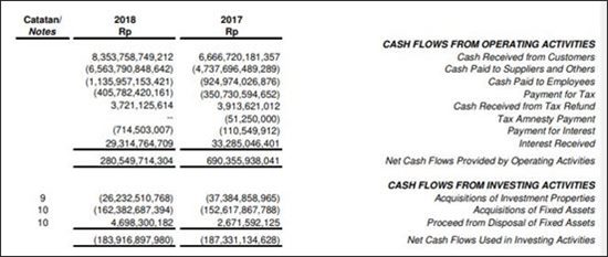 cash flow statement example