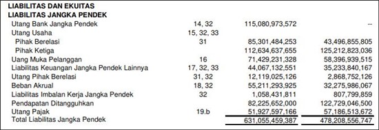 analisis laporan keuangan perusahaan tbk pdf