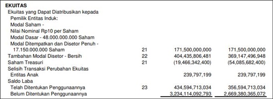 contoh analisis laporan keuangan perusahaan tbk