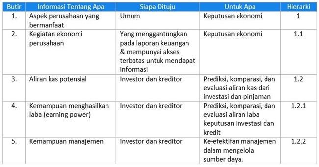 tujuan laporan keuangan menurut para ahli